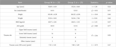 Ultrasonic evaluation of metoclopramide’s effect on gastric motility in emergency trauma patients